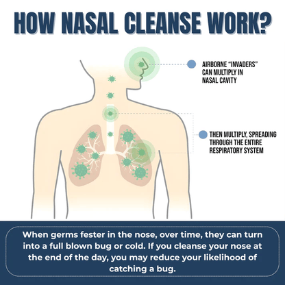 CleanAir Nasal Iodone Cleanse